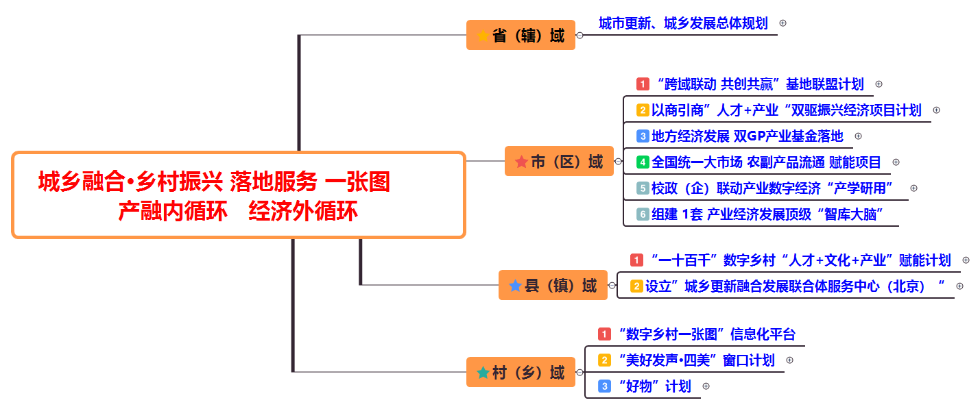 焦点|以“农文旅”产业融合引领产业振兴