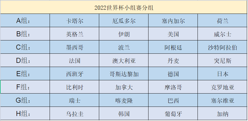 倒计时！2022年世界杯今晚开幕！直播入口→ 未分类 第1张