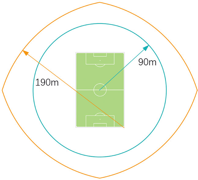 "横观纵览"——世界杯足球场看台的视线设计_视觉_质量_专业