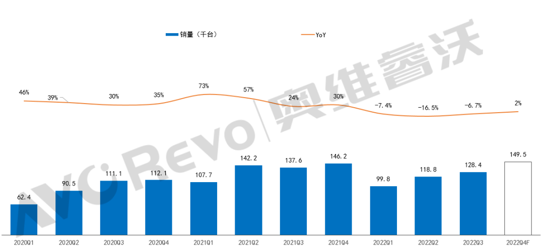 【数据盘点】会议平板2022年下滑趋势确定，2023年还有增量吗渠道市场企业 5407