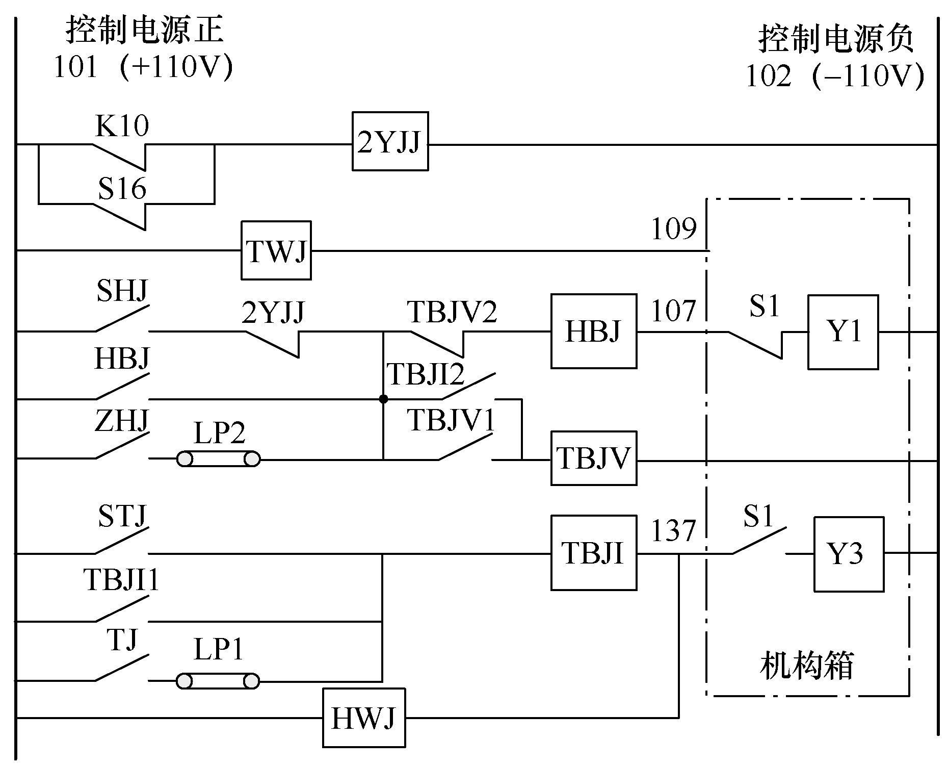 断路器分位防跳失败原因分析与整改措施_回路_操作_功能
