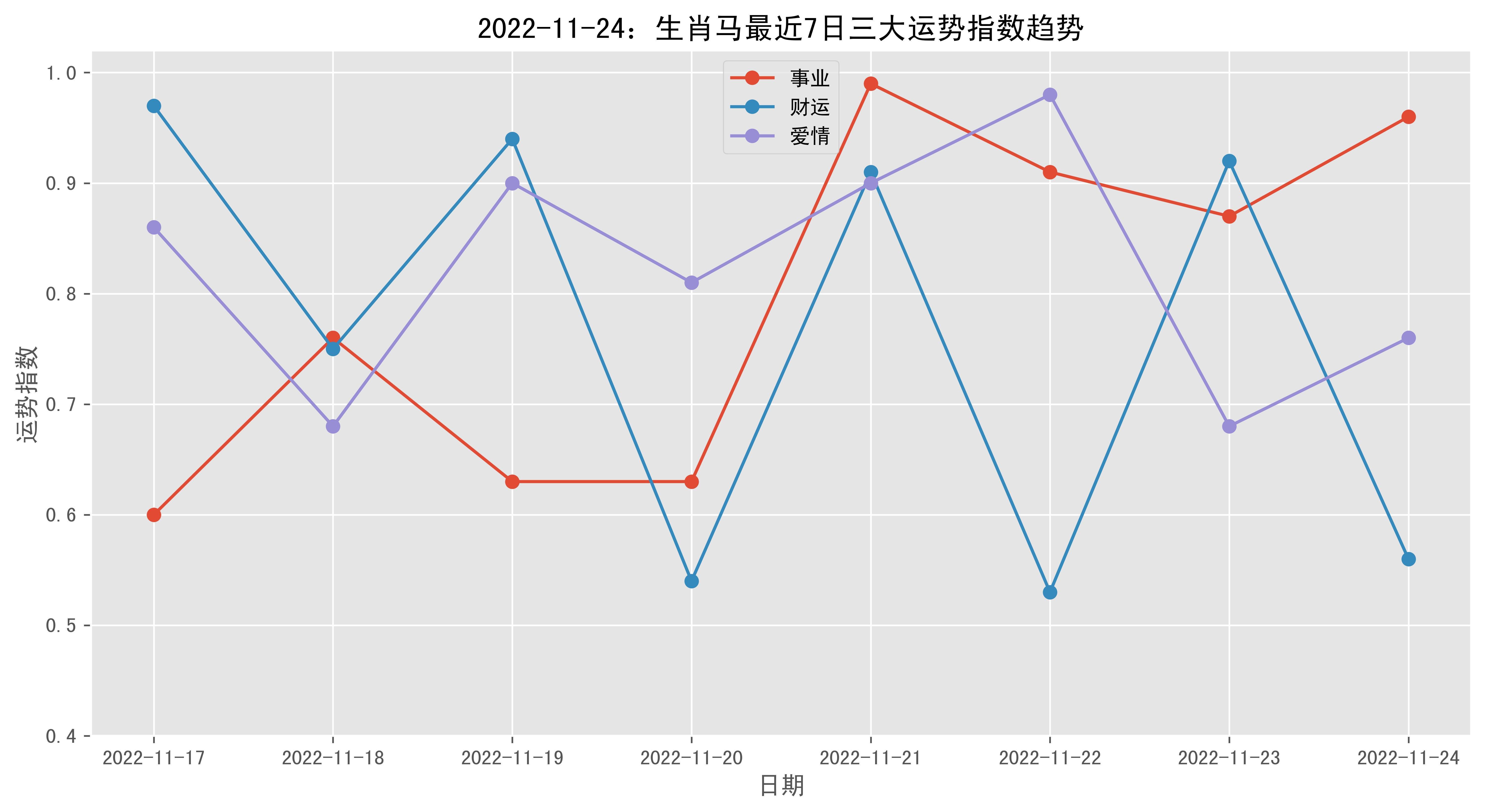 2022特马生肖卡图片图片