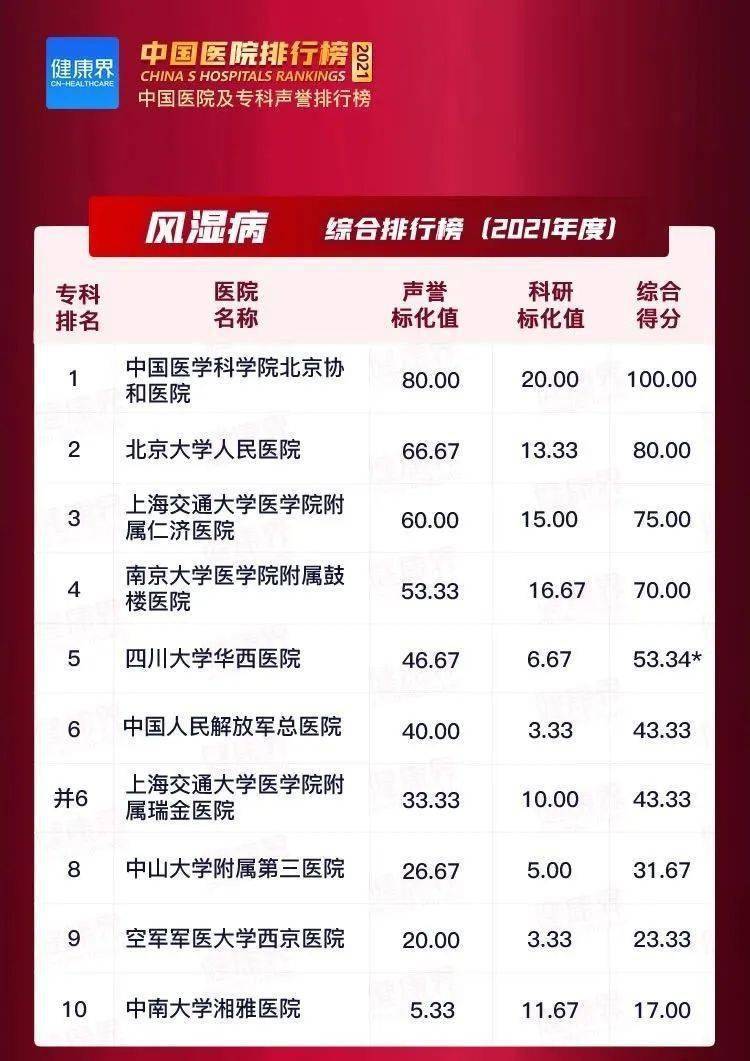 整形医院排行榜_沈阳整形美容机构排名前十位出炉,速来围观(2)