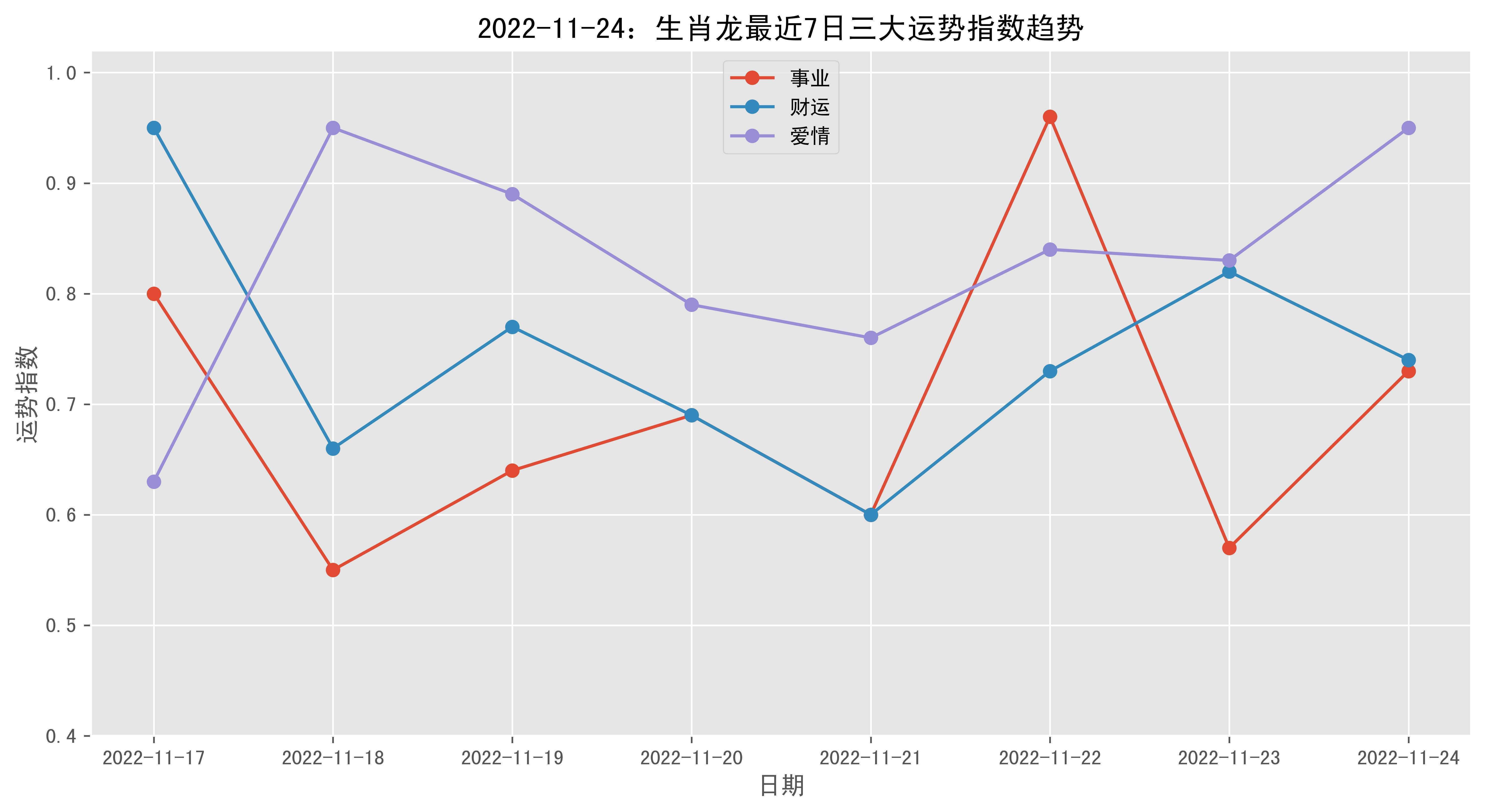 生肖龙本月生肖运势查询(生肖龙这个月运势)