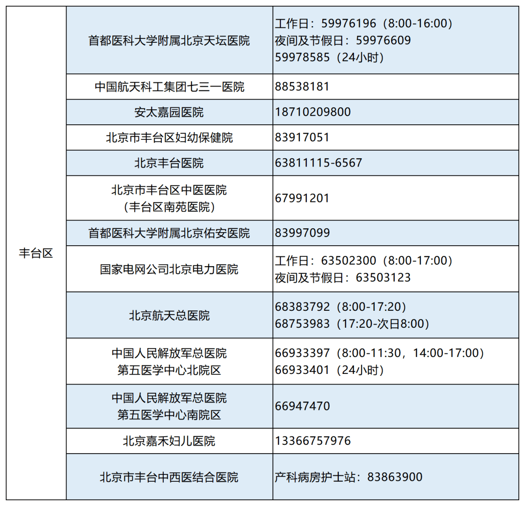 北京天坛医院、延庆区代帮挂号，服务好速度快的简单介绍