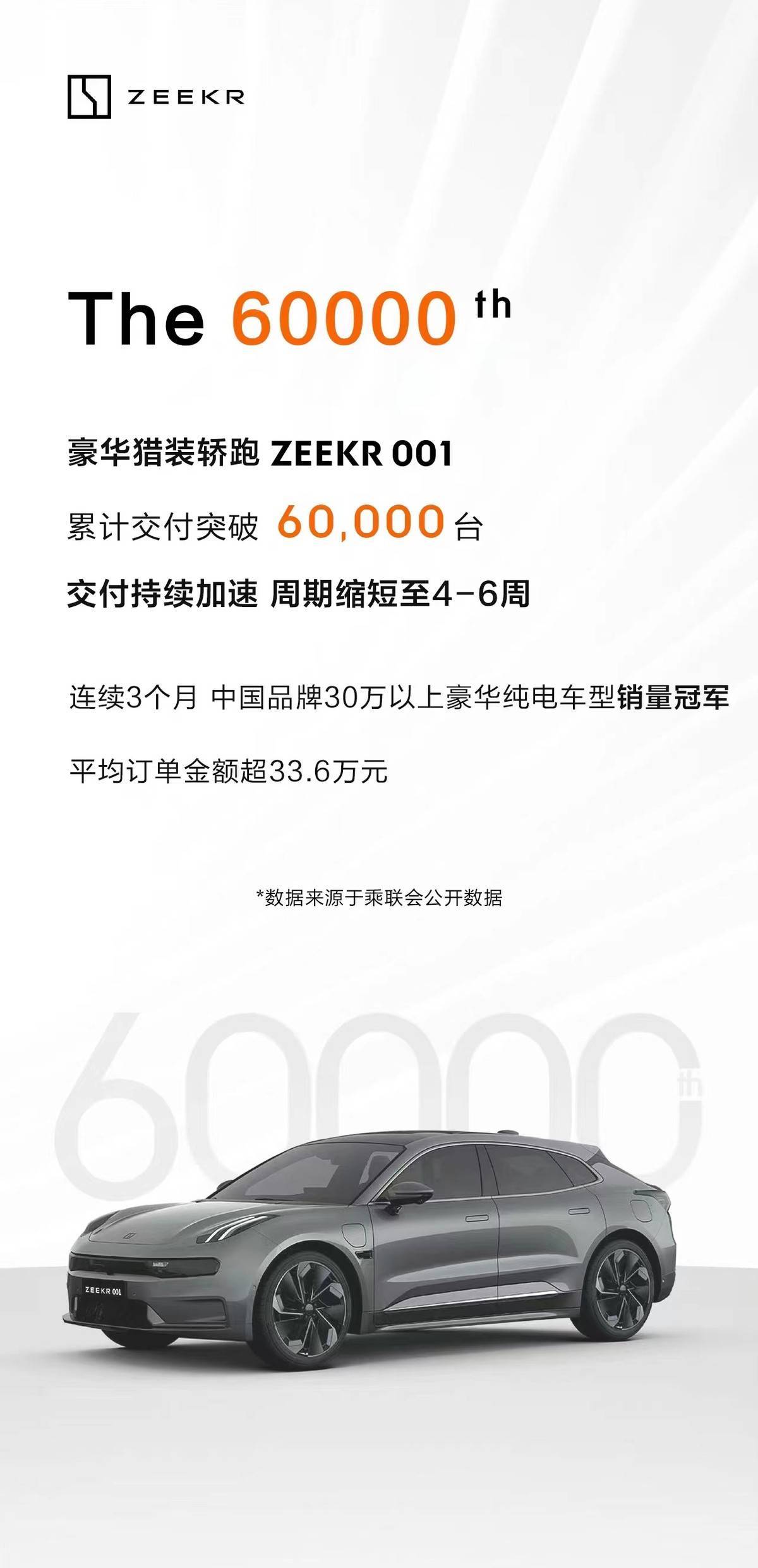 果然在纯电市场很能“打”！极氪001已交付6万台_搜狐汽车_搜狐网