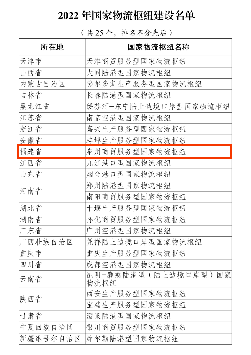 泉州市入选2022年国家物流枢纽建设名单_商贸_城市_石狮