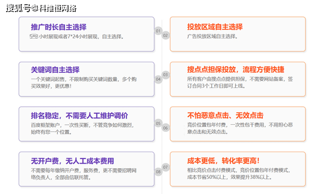 百度sem竞价包年投放广告的好处