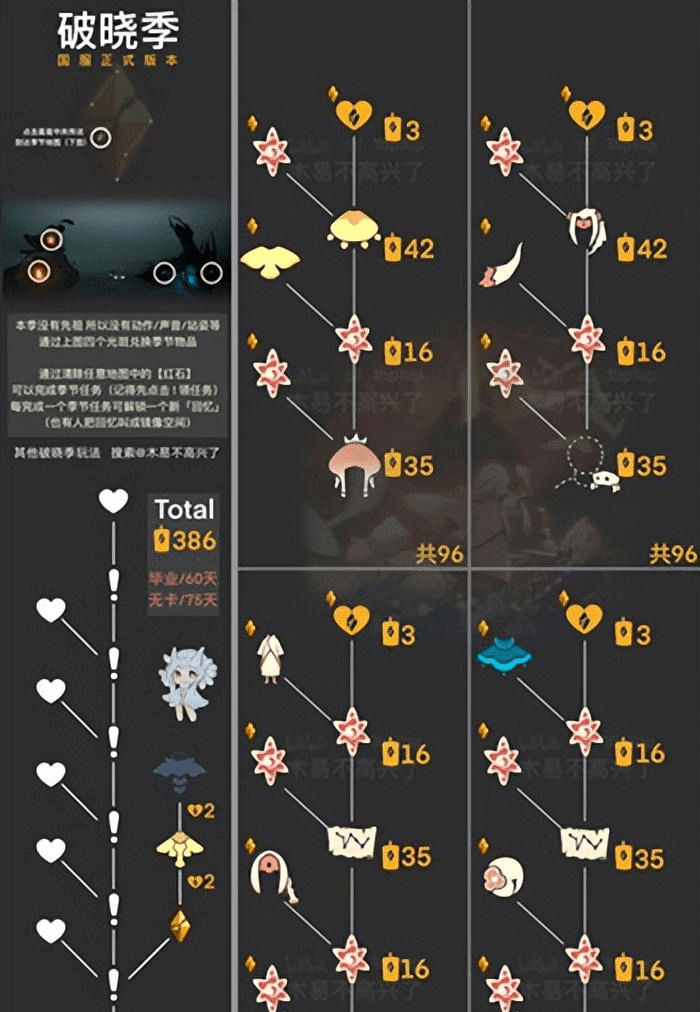 光遇:毕业破晓季,得极光季蜡烛,累计登录5天还可拿爱心_奖励_季节