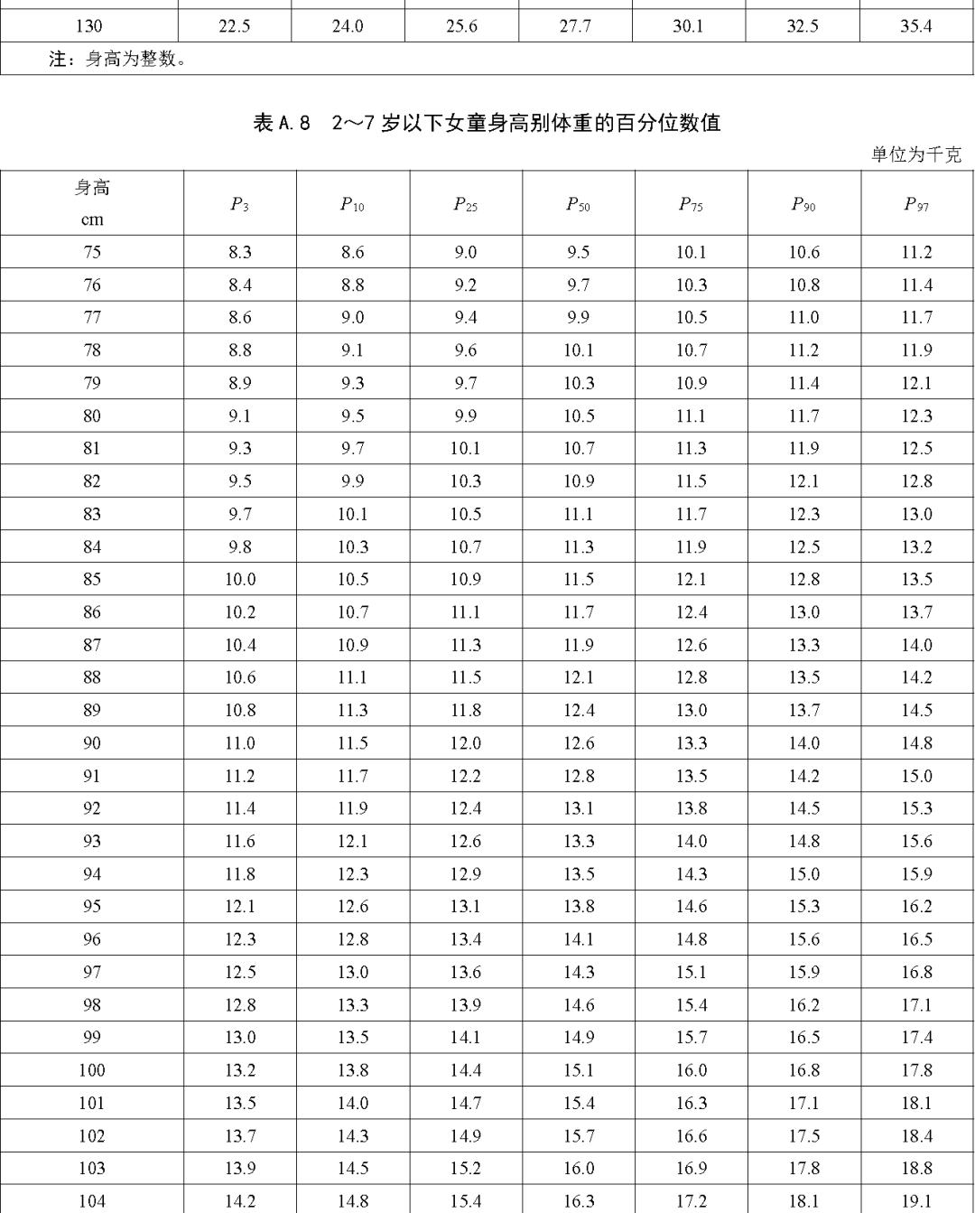 國家衛健委發佈最新標準_兒童_家長_數值