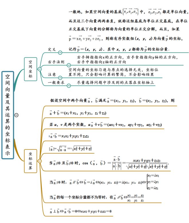 高中數學概念,技巧,解題策略思維導圖(104頁)_應用_方程_立體幾何