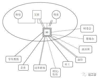 家庭生态图 社会工作图片