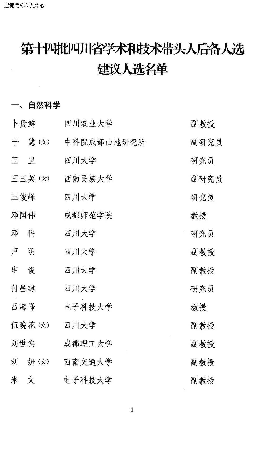 480人,入选学术和技术带头人后备人选!_公示_建议_四川省