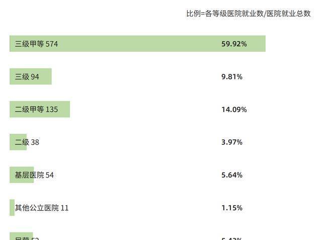 成都医学院专业录取分数线_成都医学院往年录取分数线_成都医学院录取分数线