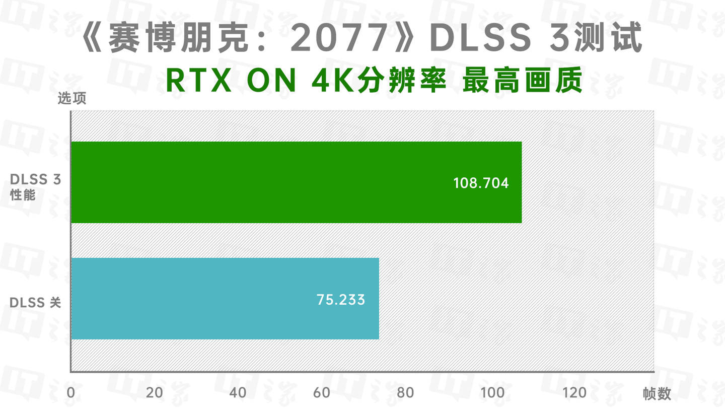 索泰 RTX 4080 16GB 天启 OC 评测：天启之翼展开，无惧游戏压力-资讯改变世界-第30张