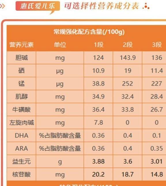 惠氏s26—爱儿乐奶粉怎么样,好不好,值不值得买?