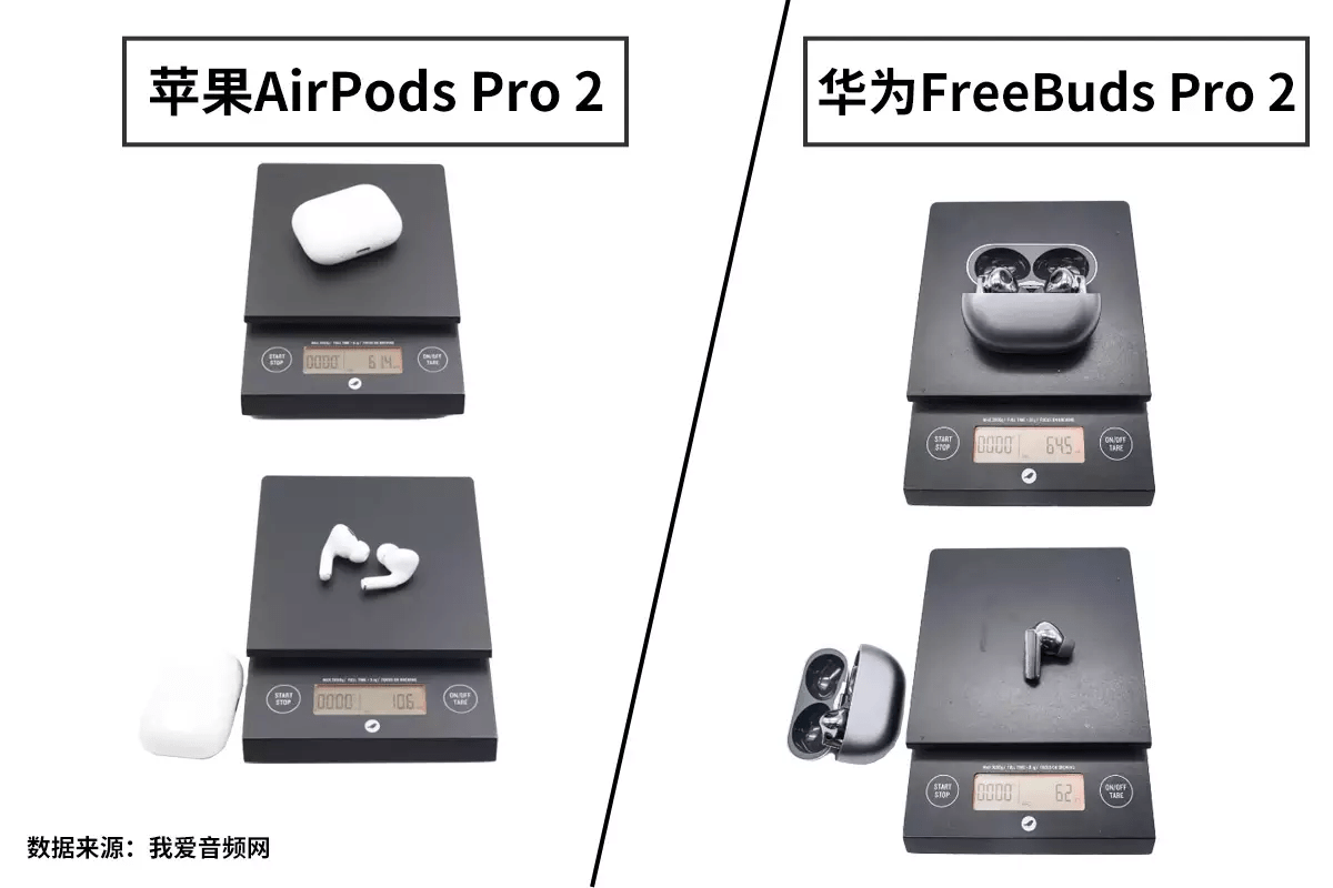 TWS耳机顶级旗舰，苹果AirPods Pro 2和华为Freebuds Pro 2如何选择？_