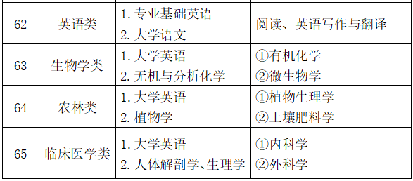 福建农林大学金山学院录取查询_2024年福建农林大学金山学院录取分数线（2024各省份录取分数线及位次排名）_福农林大学金山学院录取分