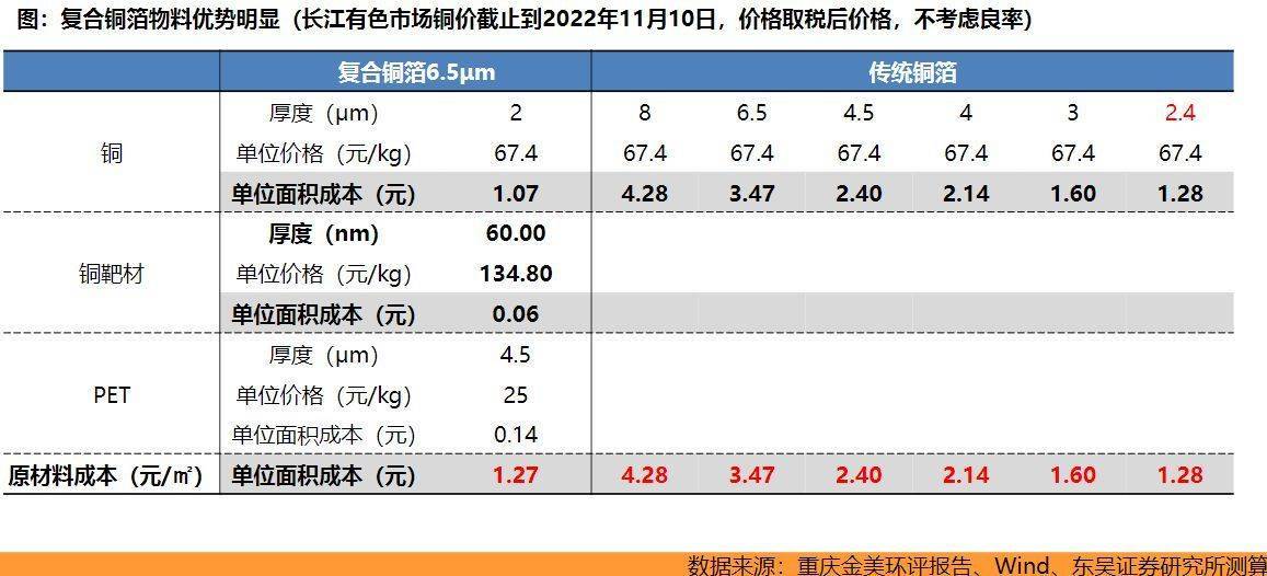 上海金属网有色金属报价10月22日价格(上海金属网有色金属报价10月22日价格表)