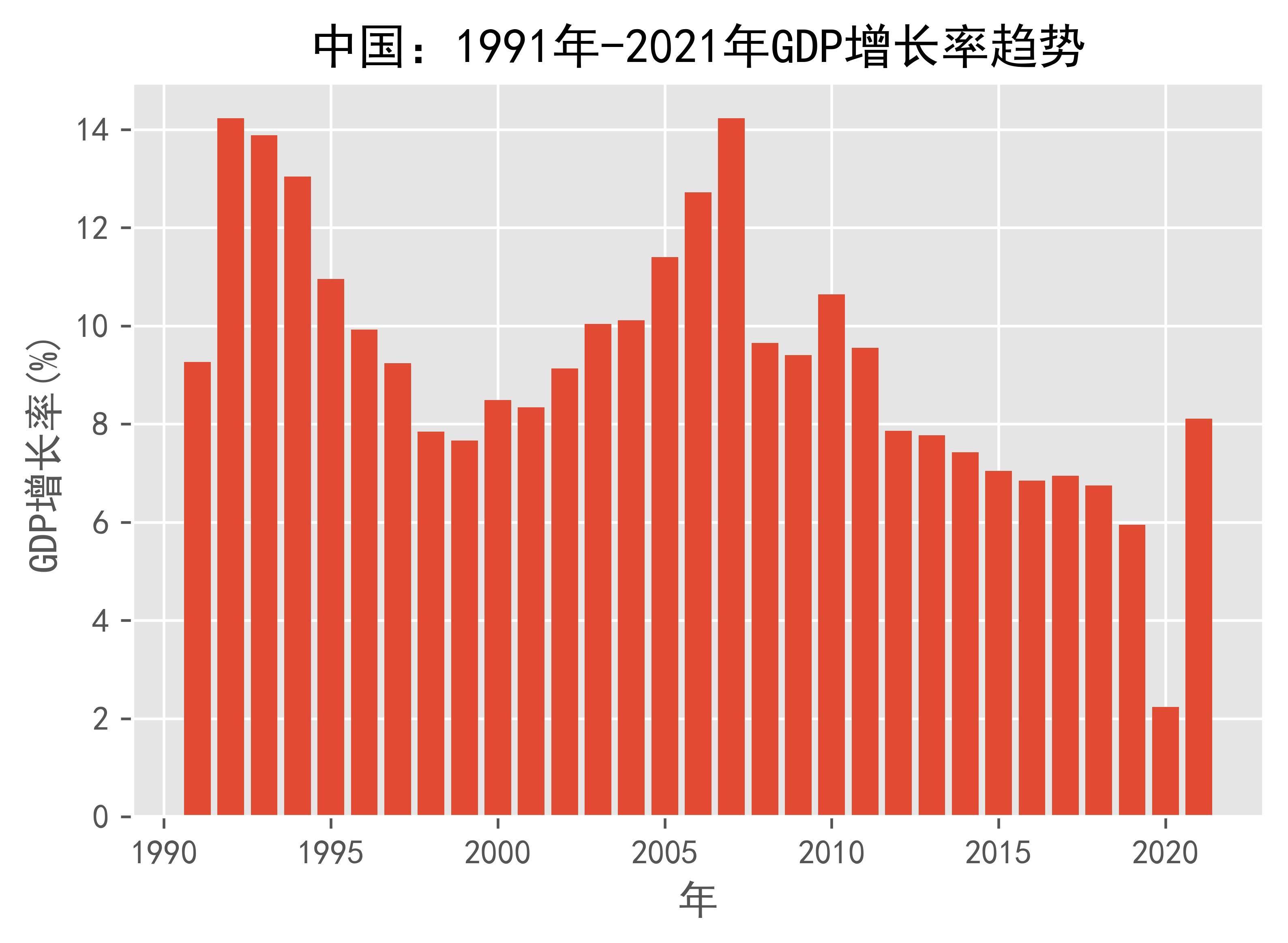 2021年中国GDP总量图片