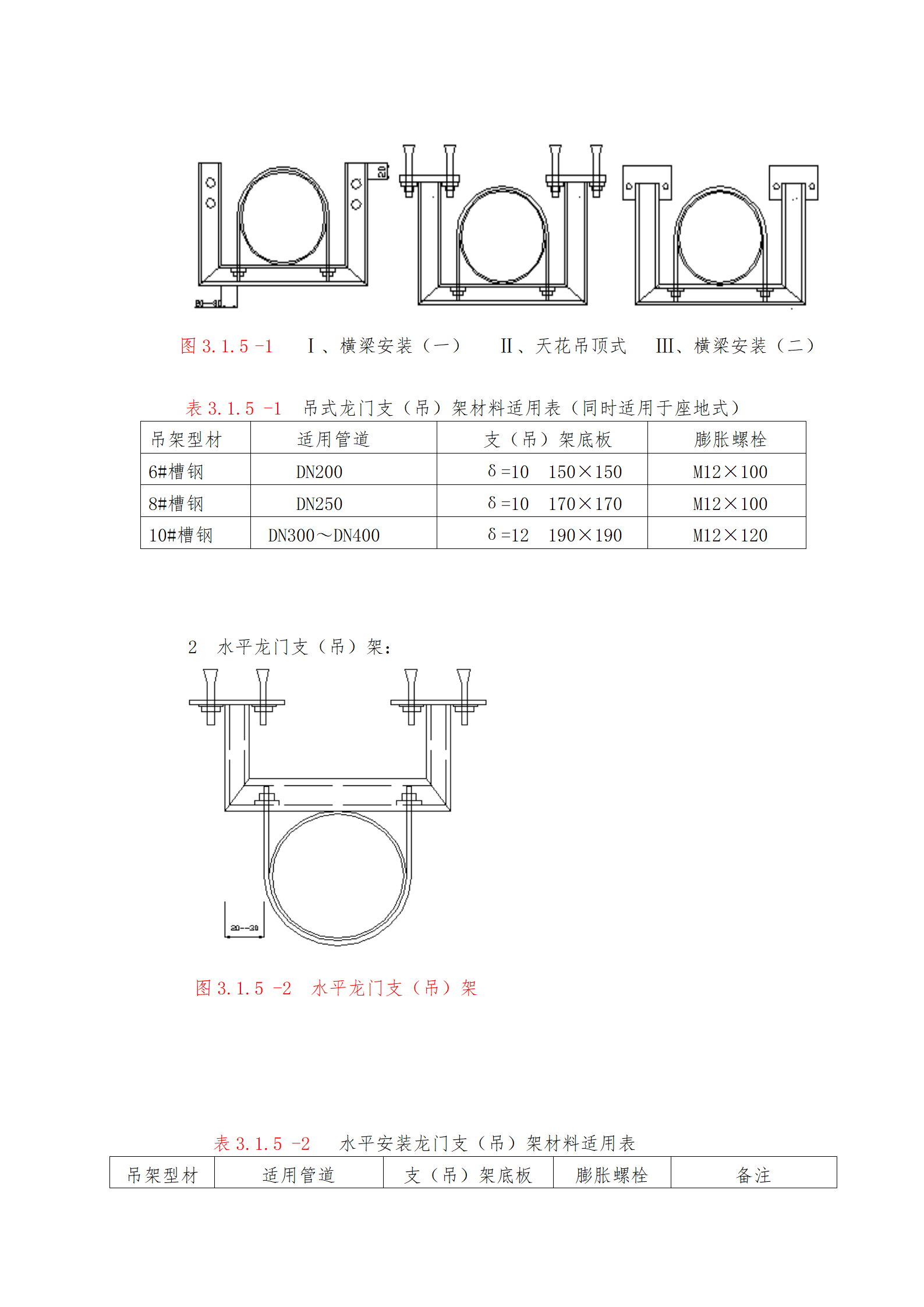 机电管道支吊架制作安装工艺标准_应进行_衬垫_加工