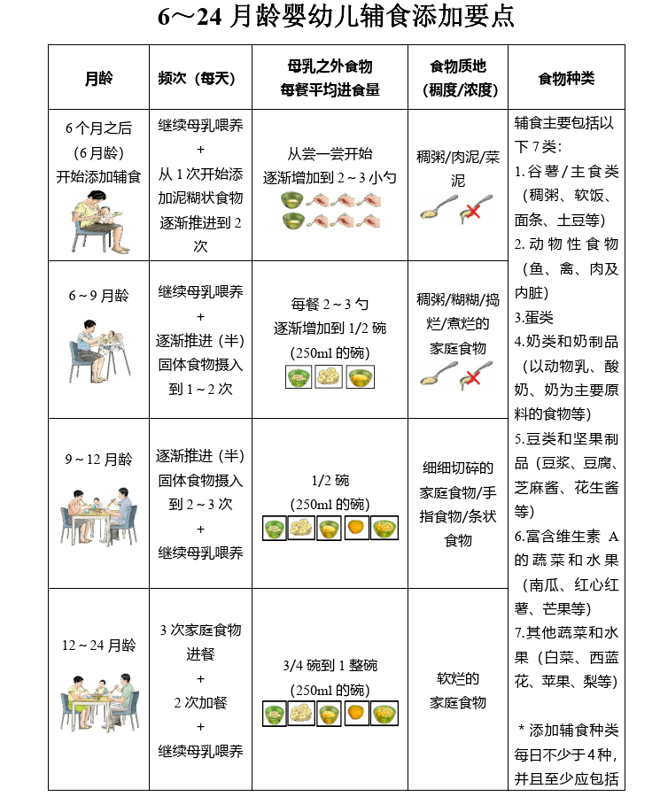 国家卫健委 3岁以下婴幼儿健康养育照护指南(试行)