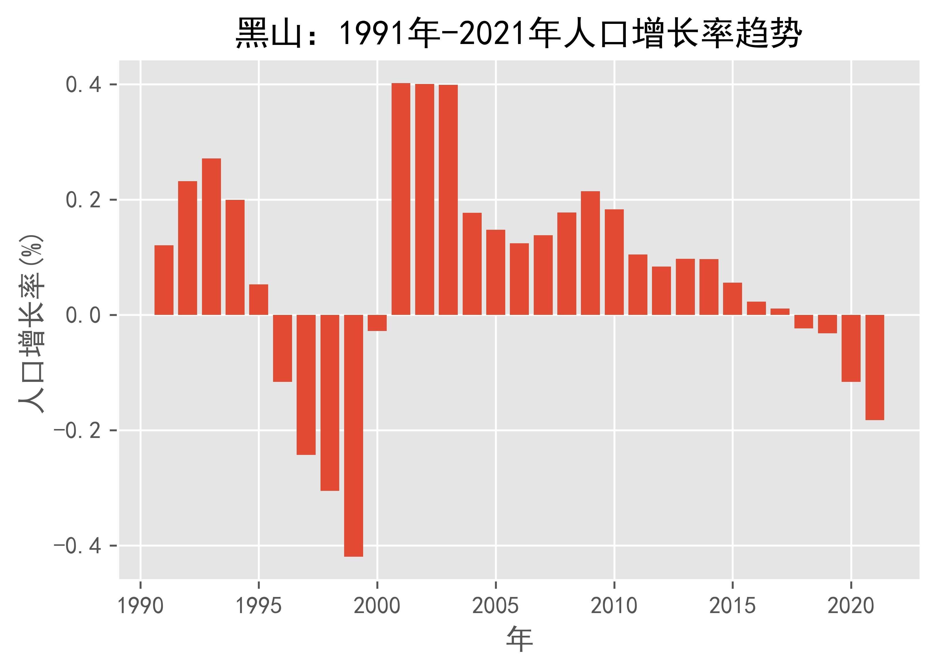 黑山:1991年