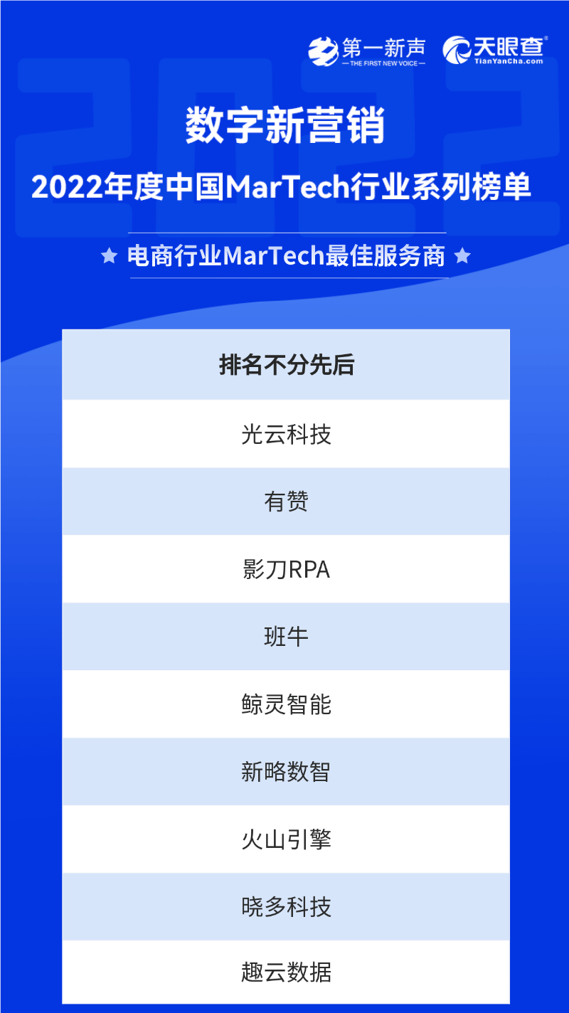 合天眼查发起了 “数字新营销” 系列之《2022年度中国martech行业系列榜单》评选活动，全球参