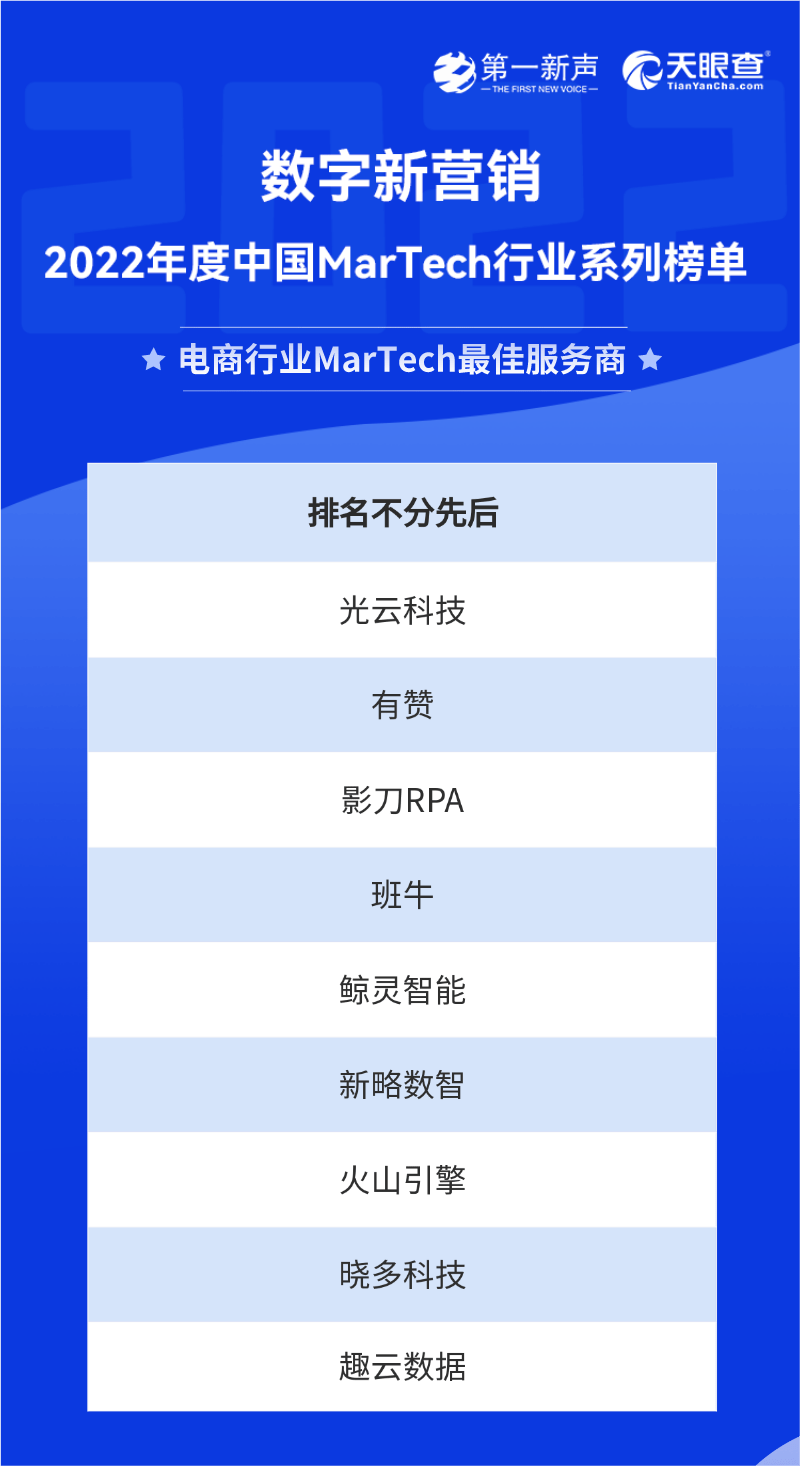 鲸灵集团入选2022年度中国电商行业MarTech最佳服务商