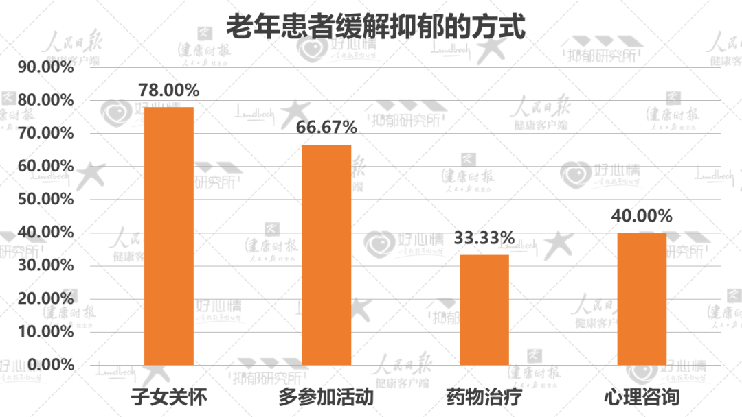 《2022年国民抑郁症蓝皮书》