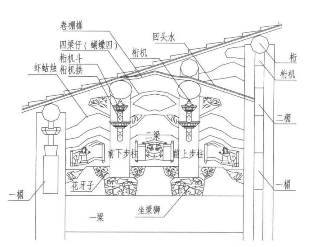 福州地区古建筑梁架形制(下)_构架_梁造_步造