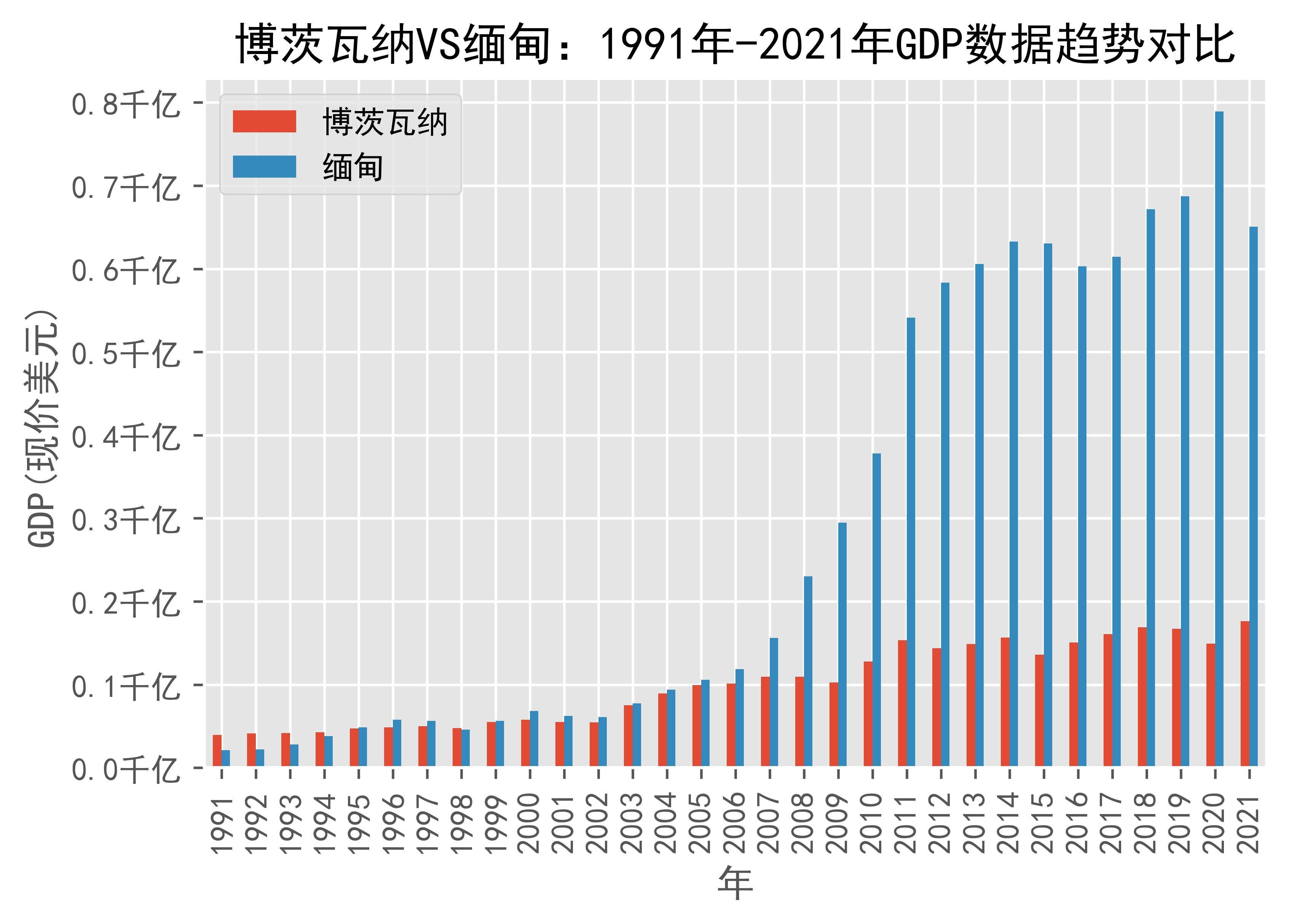 缅甸gdp图片