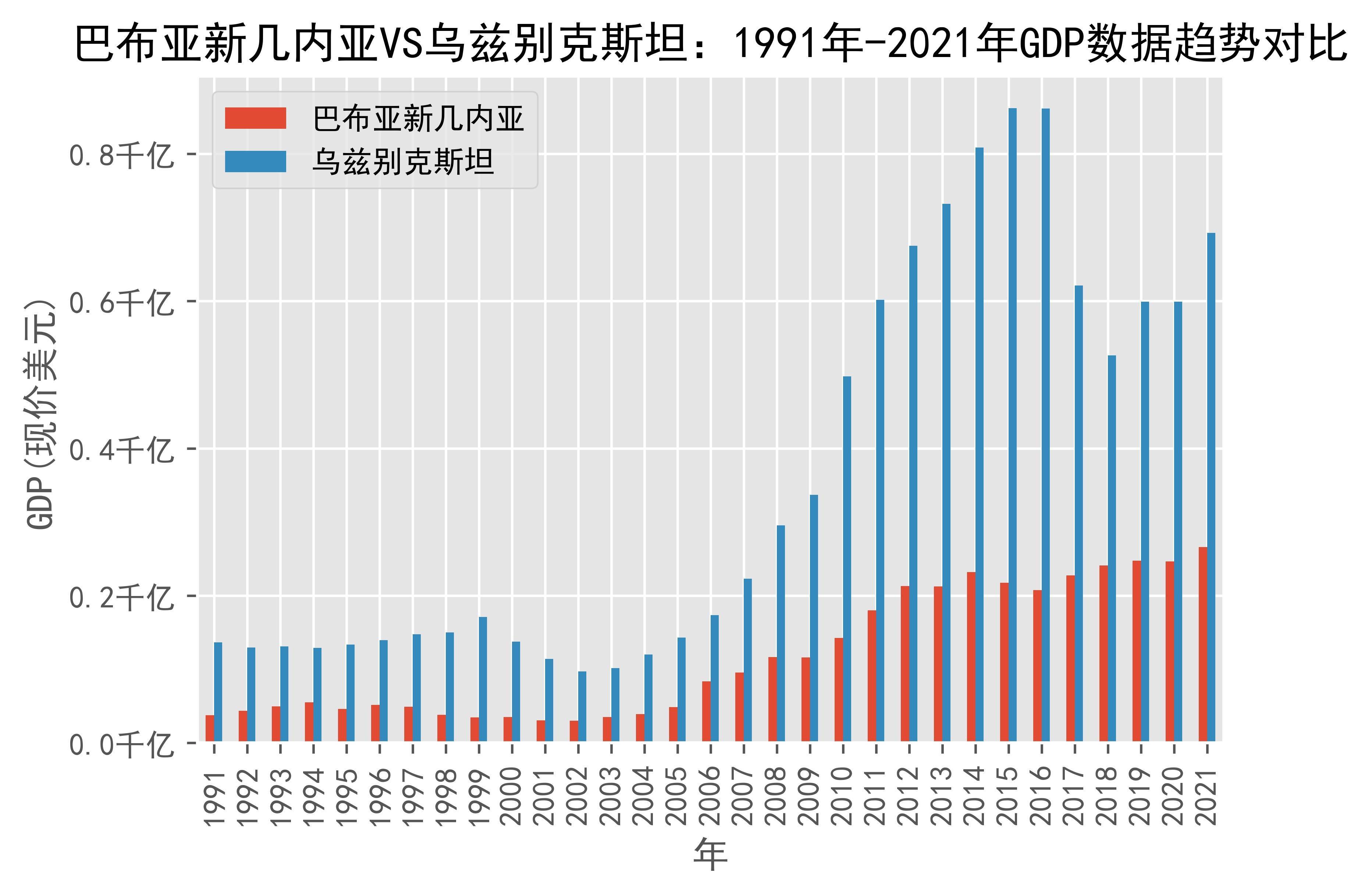 乌兹别克斯坦gdp图片