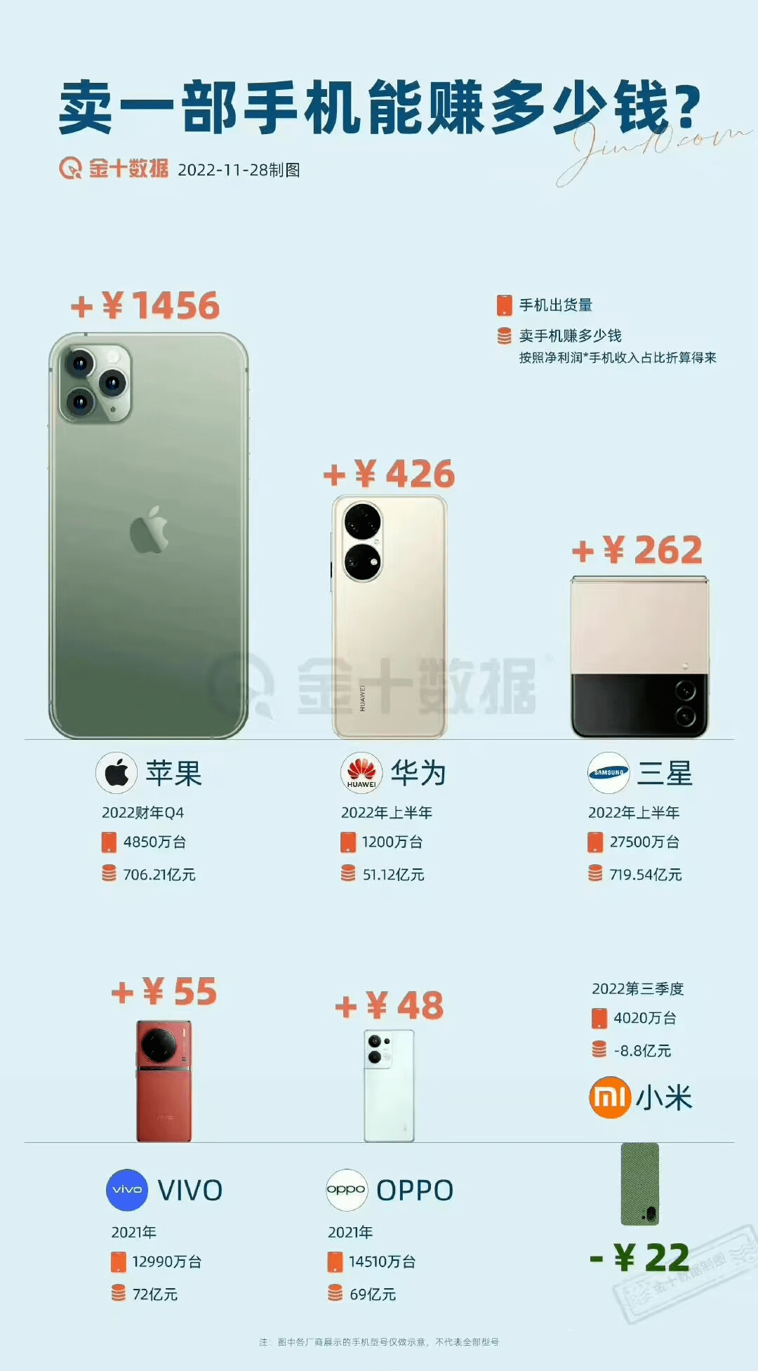 卖一部iPhone赚1400元？_搜狐网