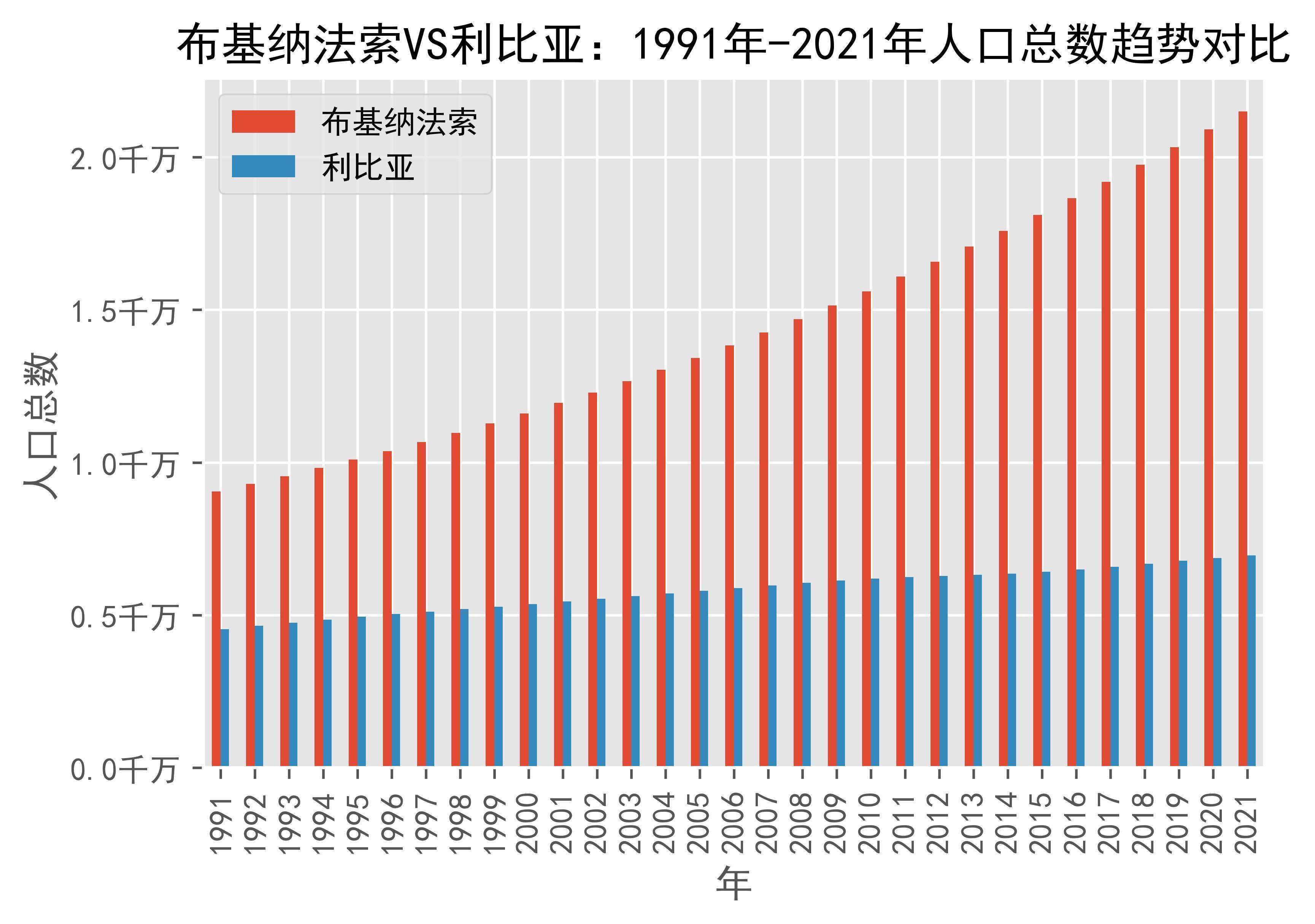 2024年利比亚人口_沙漠王国利比亚的人口情况