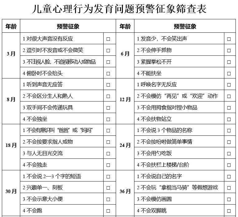 两张图：判断不同月龄段男/女宝宝身高、体重是否正常