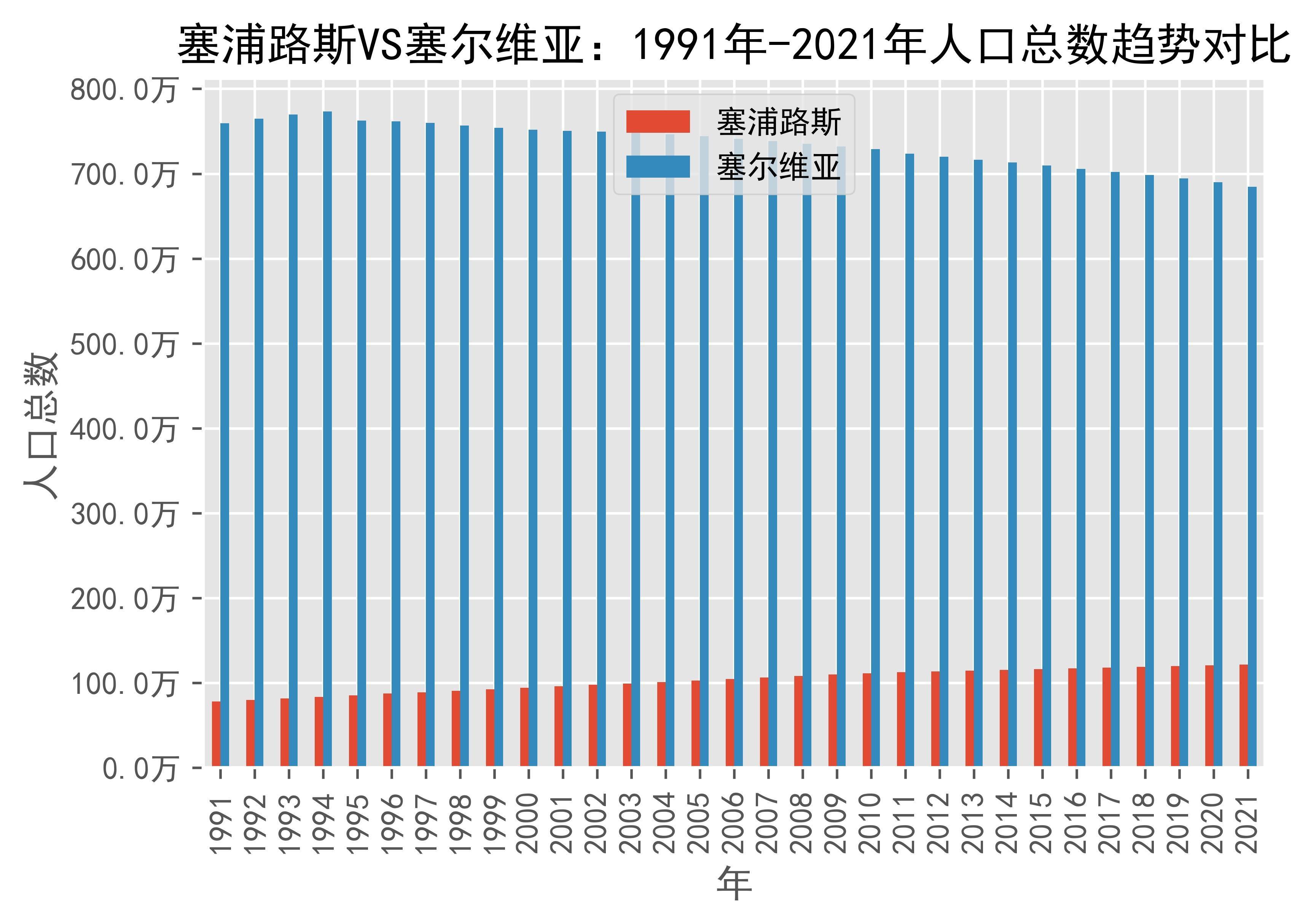 2024年塞尔维亚人口_塞尔维亚对英格兰押注人口(2)