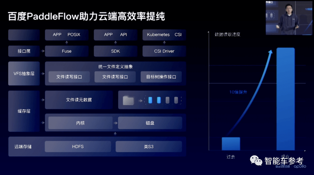 百度最新无人车技术低调发布！6位大牛，人均至少T11插图14