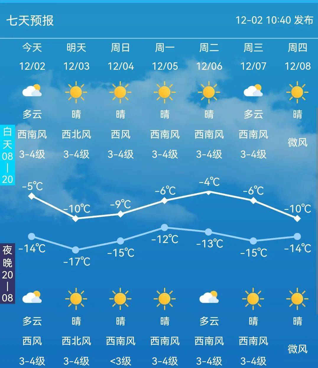 长春天气