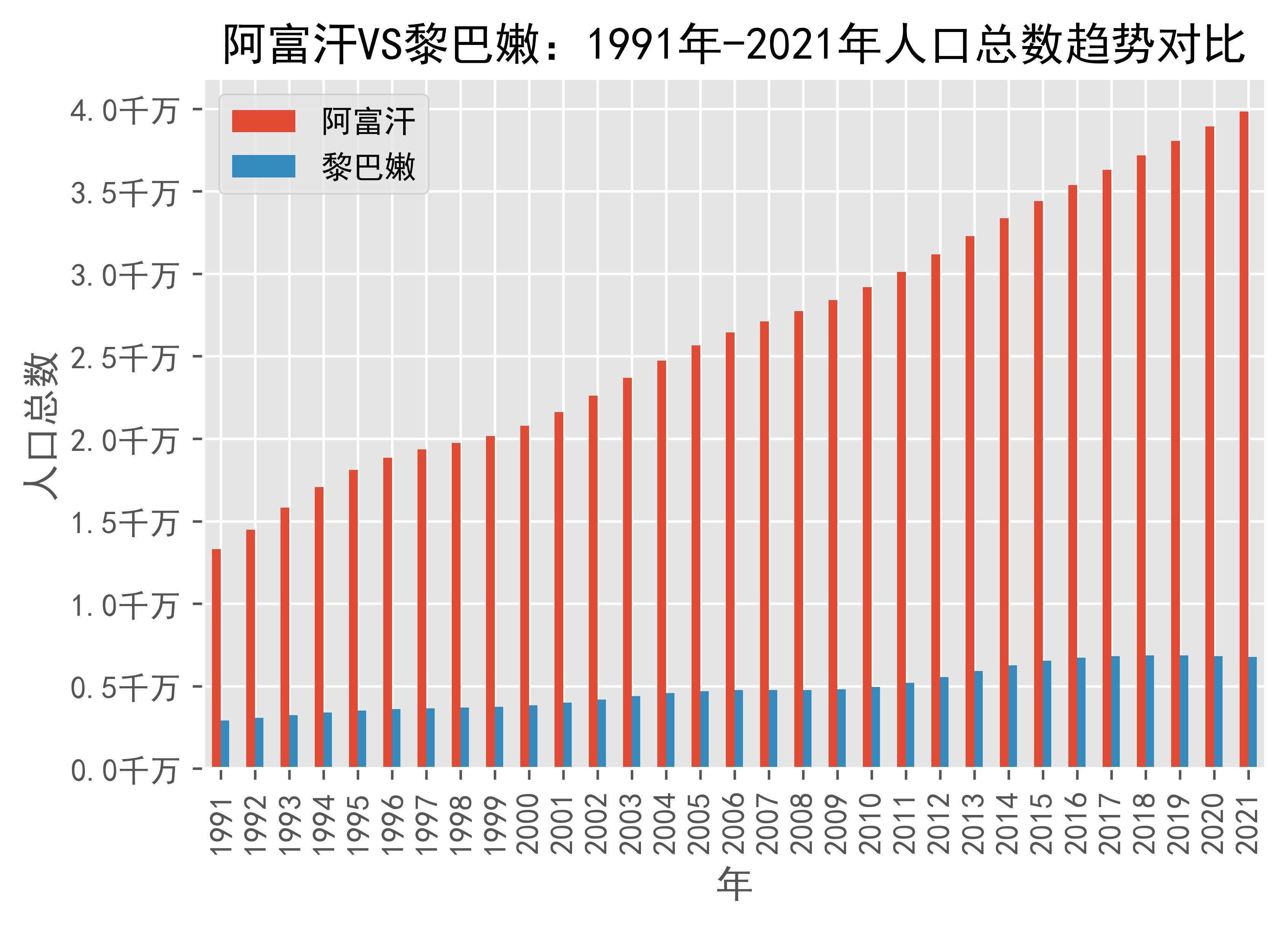 2024年黎巴嫩人口_黎巴嫩有多少人口黎巴嫩总共有多少人口(2)