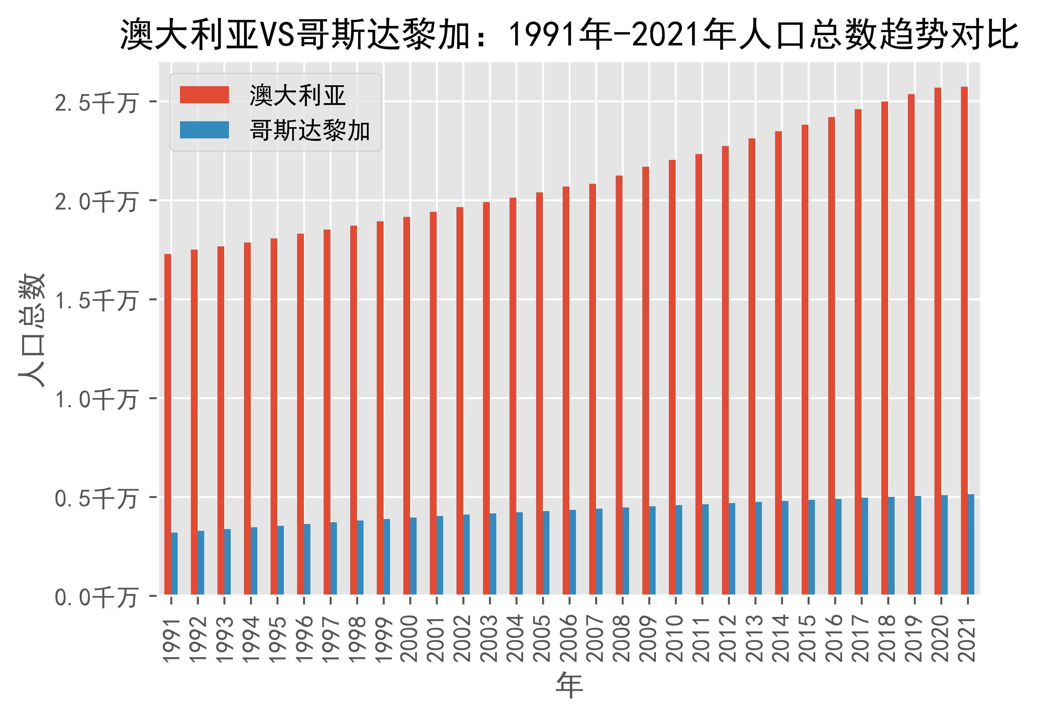 澳大利亚总人口图片