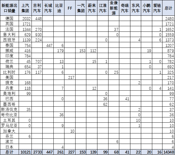 硬核推荐（中国汽车市场数据）我国汽车出口数据，(图10)