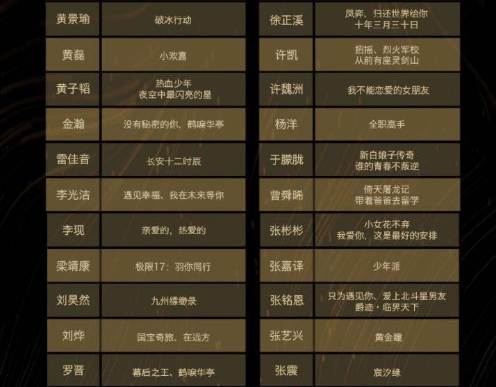 "金骨朵"男演员入围阵容,陈星旭邓伦上榜,光"忘羡"就很期待_王一博