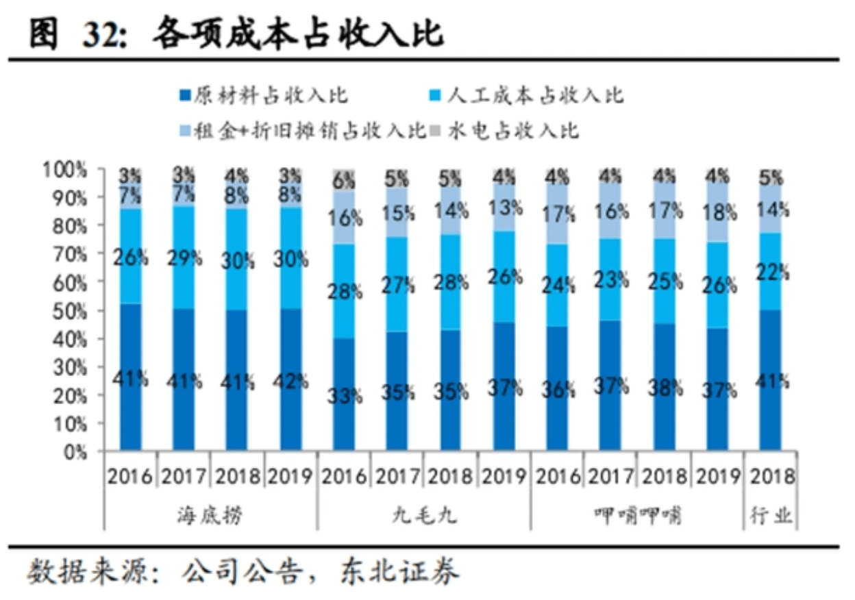 49.5万家餐企闭店、腰斩、退市， 盘点倒下的实体店们