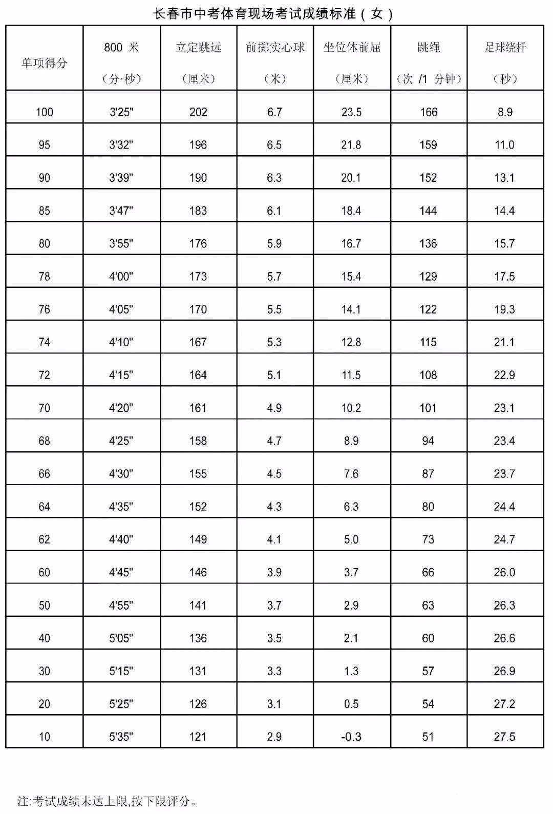 滿分_項目_成績