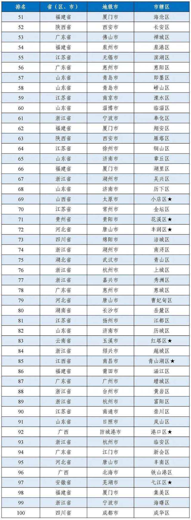 不要告诉别人（工业百强县排名）2019年工业百强县(市)排行榜，(图5)