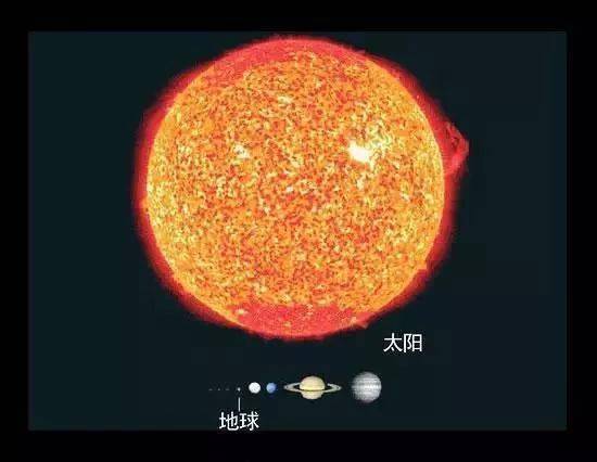 天狼星!北河三 .在这个画面,地球已经只有一个像素了 .大角星 .