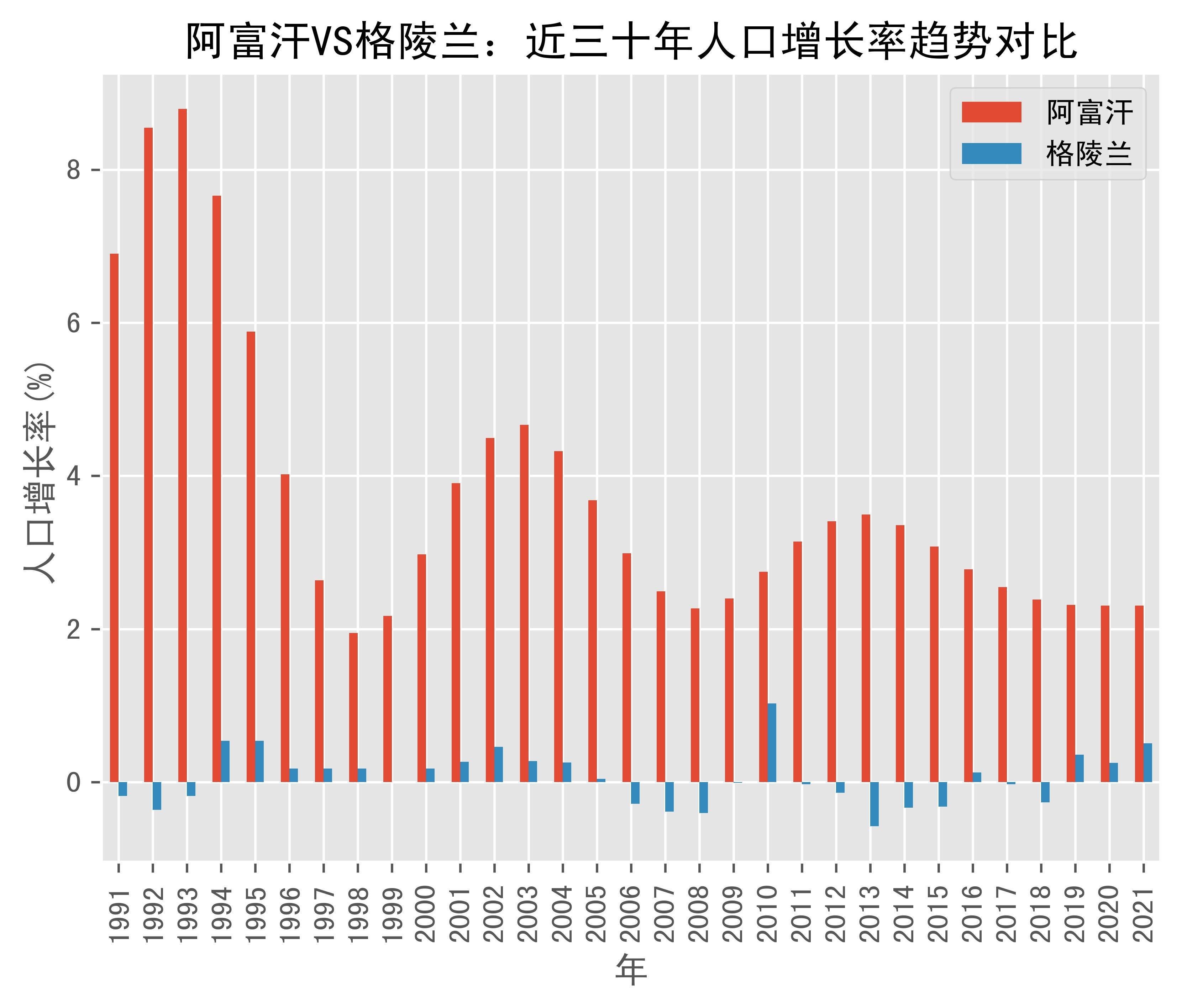 格林兰人口图片