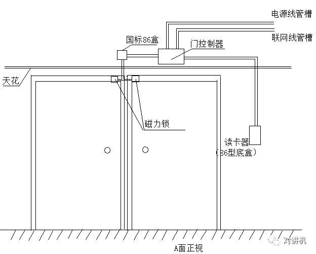 【对讲机的那点事】门禁系统的安装及常见故障维修方法 【对讲机的那点事】门禁系统的安装及常见故障维修方法