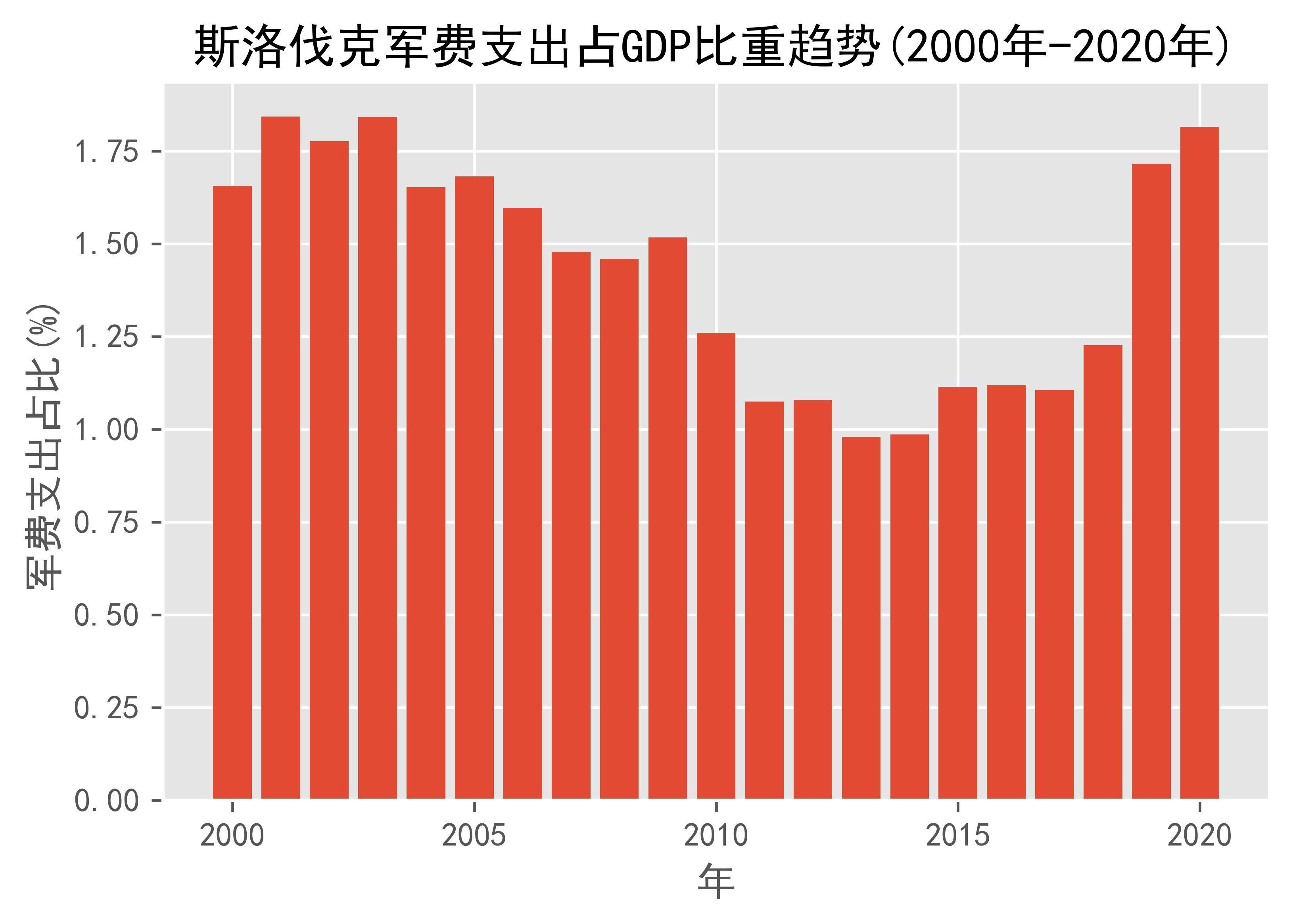 斯洛伐克GDP图片